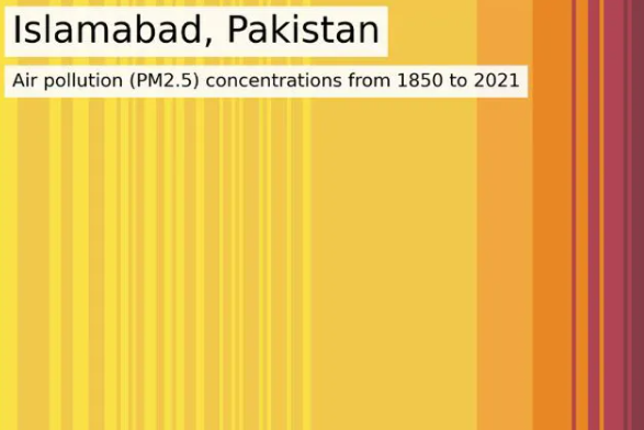 Un innovador instrumento muestra cómo ha evolucionado la calidad del aire desde la Revolución Industrial en ciudades de todo el mundo. Esta herramienta genera una imagen compuesta por franjas de colores que representan la contaminación del aire cada año en cada ciudad principal. Esta visualización revela contrastes marcados entre diferentes lugares, evidenciando tanto el progreso como los desafíos restantes en la lucha contra la contaminación.